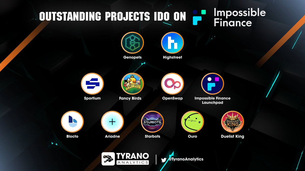 Tyrano Analytics (@tyranoanalytics) on Twitter photo Outstanding Projects IDO on <a href="/impossiblefi/">Impossible Finance</a>
<a href="/genopets/">Genopets - WHITTAKR Agent Era</a> <a href="/highstreetworld/">Highstreet</a> <a href="/Sportium_Fan/">Sportium (Global sports NFT project)</a> <a href="/Fancybirdsio/">Fancy Birds Official</a> <a href="/openswapdex/">OpenSwap 🌉</a> <a href="/BloctoApp/">BloctoApp (🐚,🐚)</a> <a href="/Ariadne_finance/">Ariadne</a> <a href="/Starbots_game/">Starbots Game 🐶🤖 OPEN BETA IS LIVE 🤖</a> <a href="/OuroStable/">Ouro</a> <a href="/DuelistKingNFT/">Duelist King</a>
#ImpossibleFinance #IDO #GameFi #NFTGame #Defi Outstanding Projects IDO on <a href="/impossiblefi/">Impossible Finance</a>
<a href="/genopets/">Genopets - WHITTAKR Agent Era</a> <a href="/highstreetworld/">Highstreet</a> <a href="/Sportium_Fan/">Sportium (Global sports NFT project)</a> <a href="/Fancybirdsio/">Fancy Birds Official</a> <a href="/openswapdex/">OpenSwap 🌉</a> <a href="/BloctoApp/">BloctoApp (🐚,🐚)</a> <a href="/Ariadne_finance/">Ariadne</a> <a href="/Starbots_game/">Starbots Game 🐶🤖 OPEN BETA IS LIVE 🤖</a> <a href="/OuroStable/">Ouro</a> <a href="/DuelistKingNFT/">Duelist King</a>
#ImpossibleFinance #IDO #GameFi #NFTGame #Defi