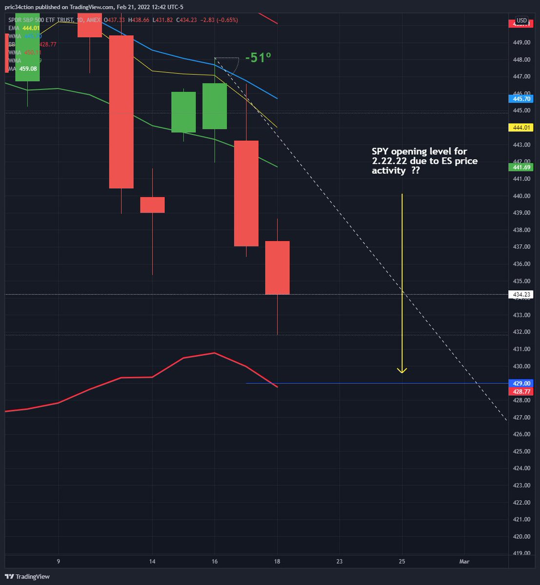 cheepriserz's tweet image. lulz that might look #completelyDifferent tomorrow morning on open.

Let's see what shakes...