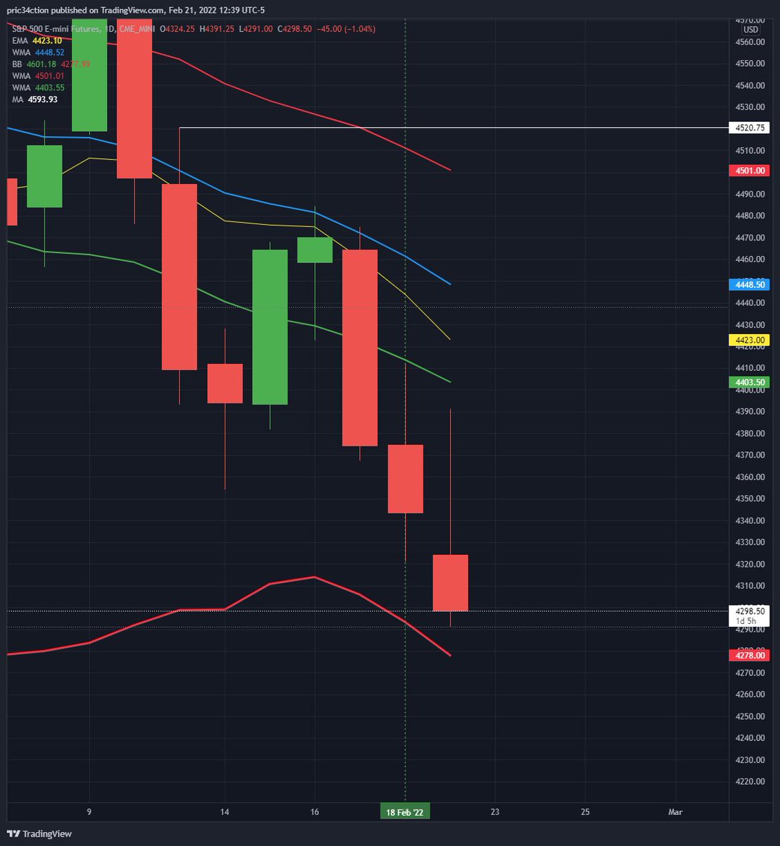 cheepriserz's tweet image. lulz that might look #completelyDifferent tomorrow morning on open.

Let's see what shakes...