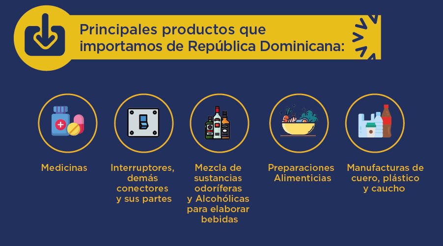 Ministerio de Producción tweet media