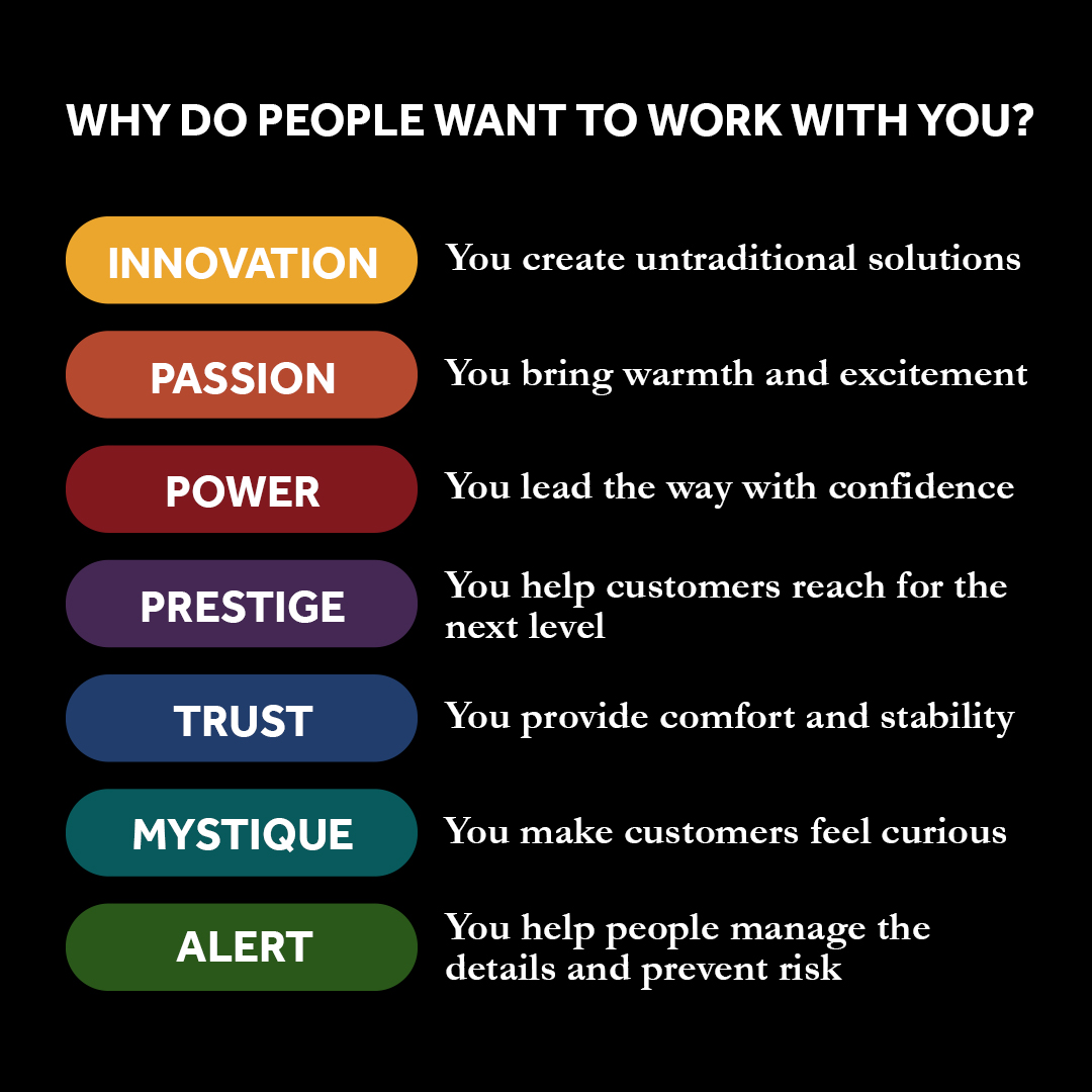 HowToFascinate's tweet photo. Use your #fascinationadvantage to understand why people most naturally want to work with you. Get #fascinatetest for you and your team: https://t.co/mm4HC7W6wl
#fascinate @SallyHogshead #sallyhogshead #howtofascinate #businesscoaching #entrepreneurs #sales https://t.co/e3aC71zPxn