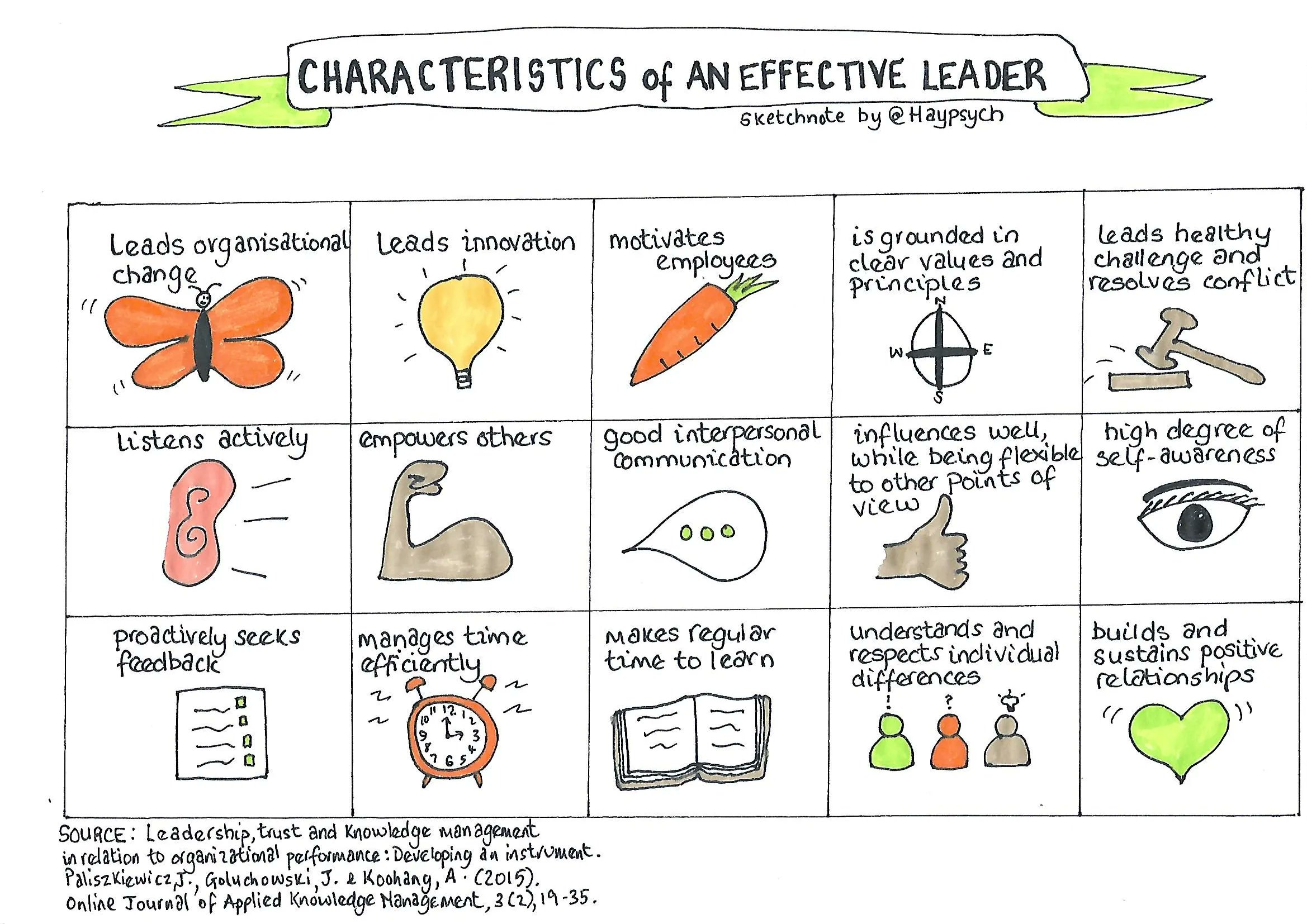 Halo Psychology 15 Characteristics Of Effective Leaders Leadership Leadershipdevelopment Sketchnote T Co Z1ioyhgrgc Twitter