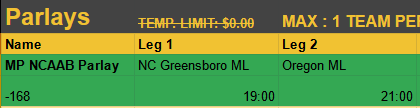 you2piece's tweet photo. On 2/10 I had pretty crappy day. It was rushed and none of the games I actually researched, so I will say I learned from these losses 100%. 3 Wins, 3 Losses, so not terrible. #GamblingTwitter I am proud of the Gdub play, however. Called it
❌-1.0 units ❌ https://t.co/NQmTvdMkRQ