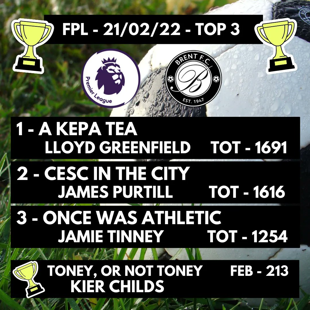 ⚽ FPL - 21/02/22 - LLOYD STILL LEADS THE WAY ⚽⠀⠀⠀⠀⠀⠀⠀⠀⠀
1st - @lloydygreenfield - A Kepa Tea ⠀⠀
2nd - <a href="/james_purtill/">James.</a> - Cesc In The City⠀⠀
3rd - @jamietee_19 - Once Was Athletic⠀⠀
⠀⠀
@kierchilds - Toney, or not Toney - Feb - 213⠀⠀
#playfootballmakefriends