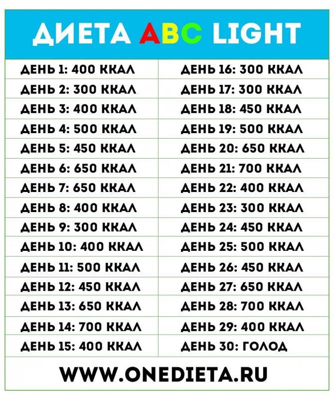 Abc superlight 50 дней. Суперлайт. Abc superlight 50 дней. Шлем подводника kirby morgan superlite. Abc диета 50.