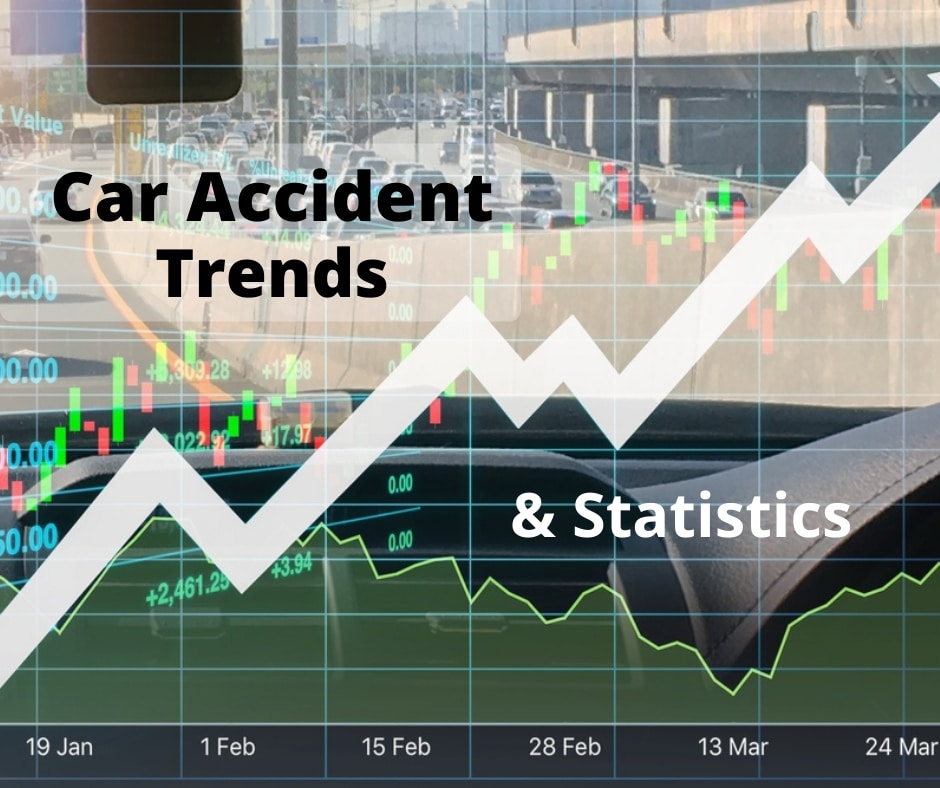Check out the latest in car accident trends &amp; statistics! Knowledge is power! Know who is more likely to be in an accident &amp; why it occurs so you can avoid an injury accident in your future.

wardbarnes.com/car-accident-t…

#caraccident #injury #driversafety #accidentlawyer  #pensacola