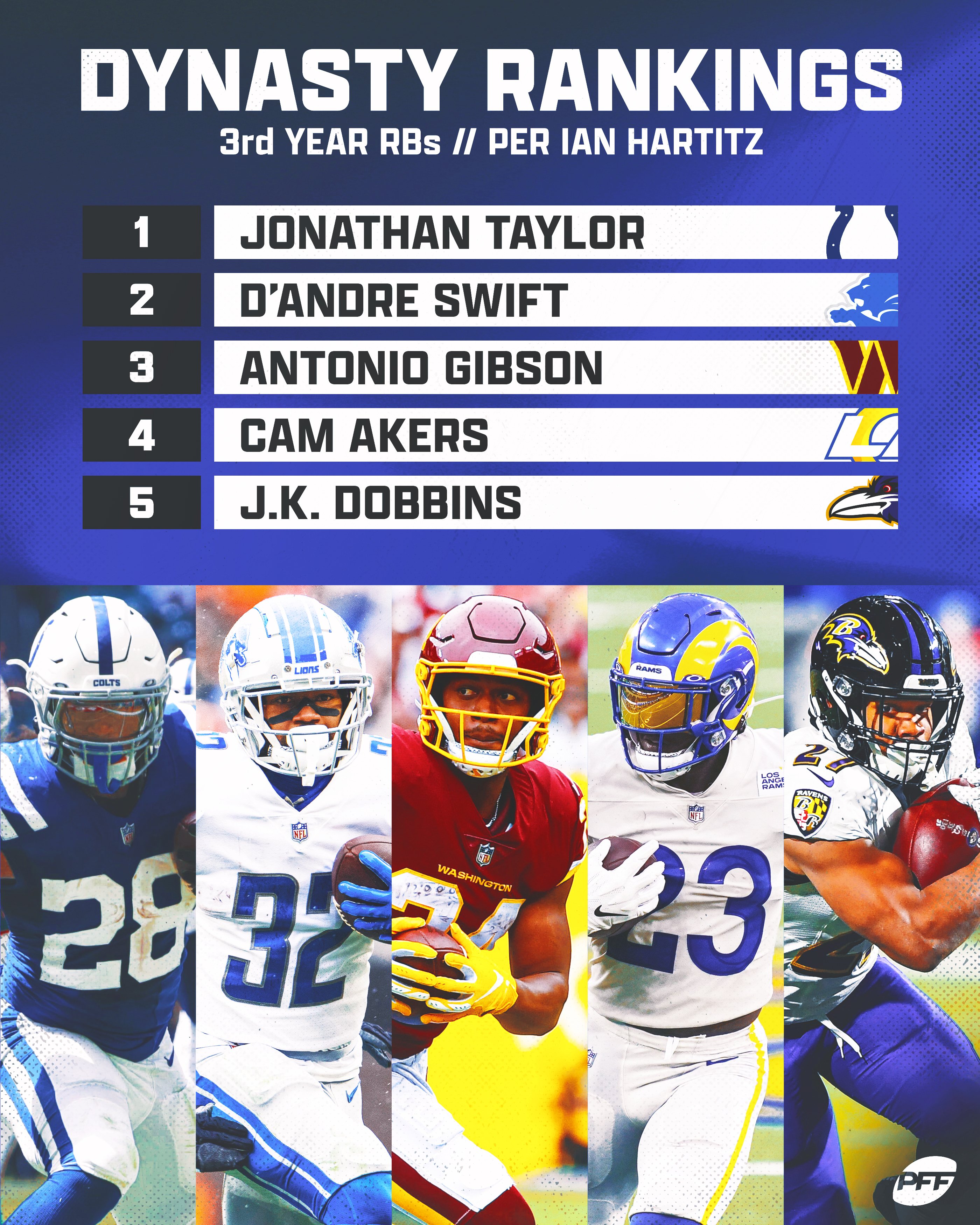 PFF Fantasy Football on X: 'Dynasty RB ranks for the third-year studs   / X