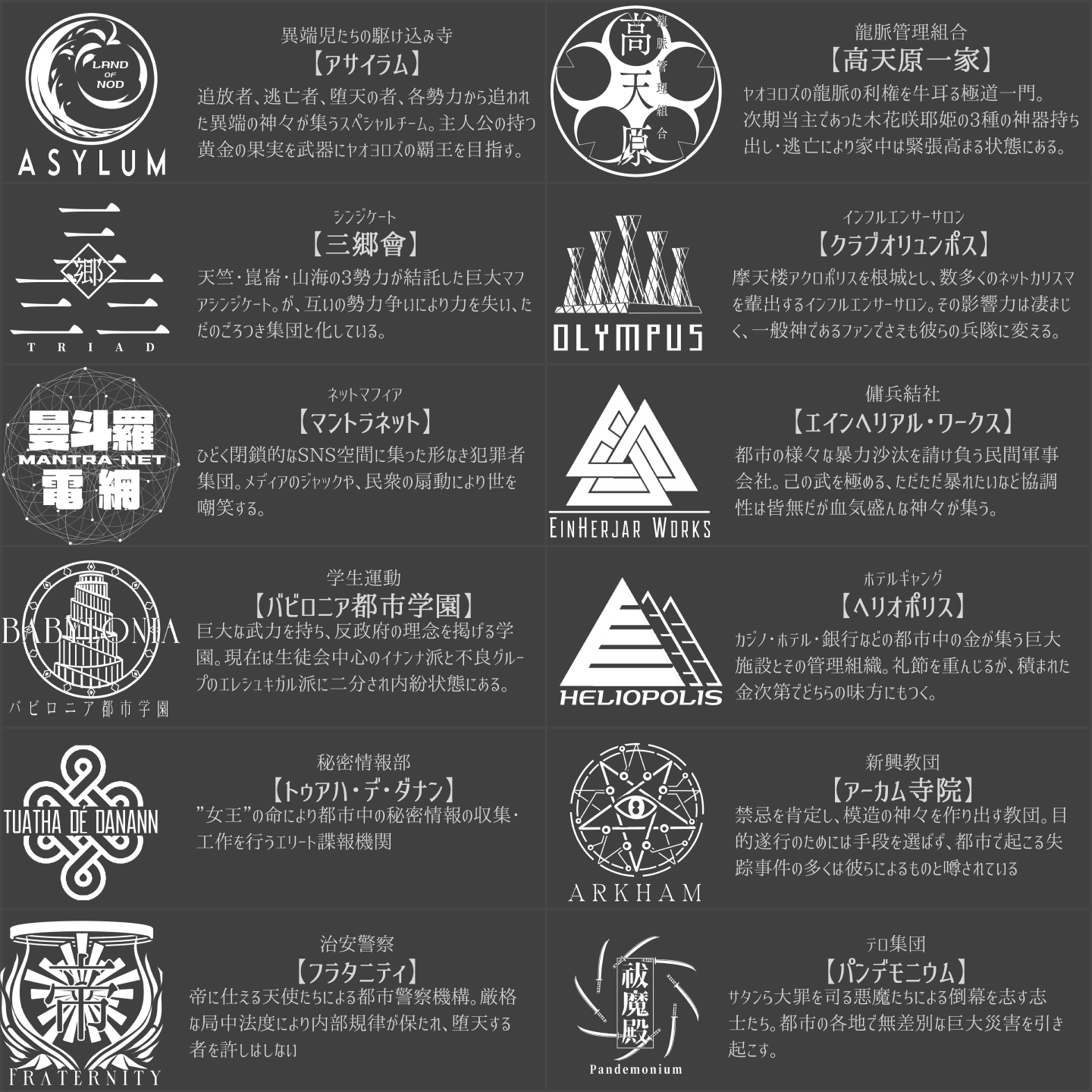 活動歴および当時の関連ビジュアル記録