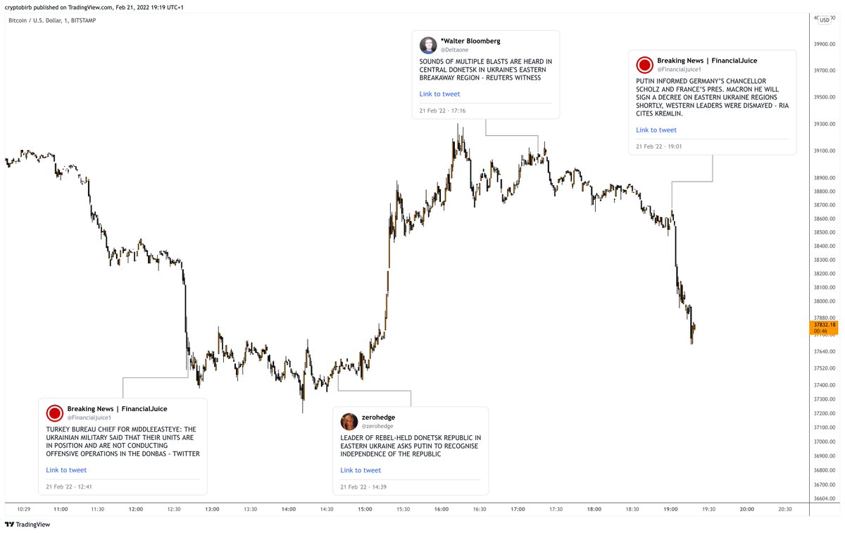 crypto_birb's tweet photo. If you are over-trading this noise past few days, it means you are being played well https://t.co/bzAAGYS2MH