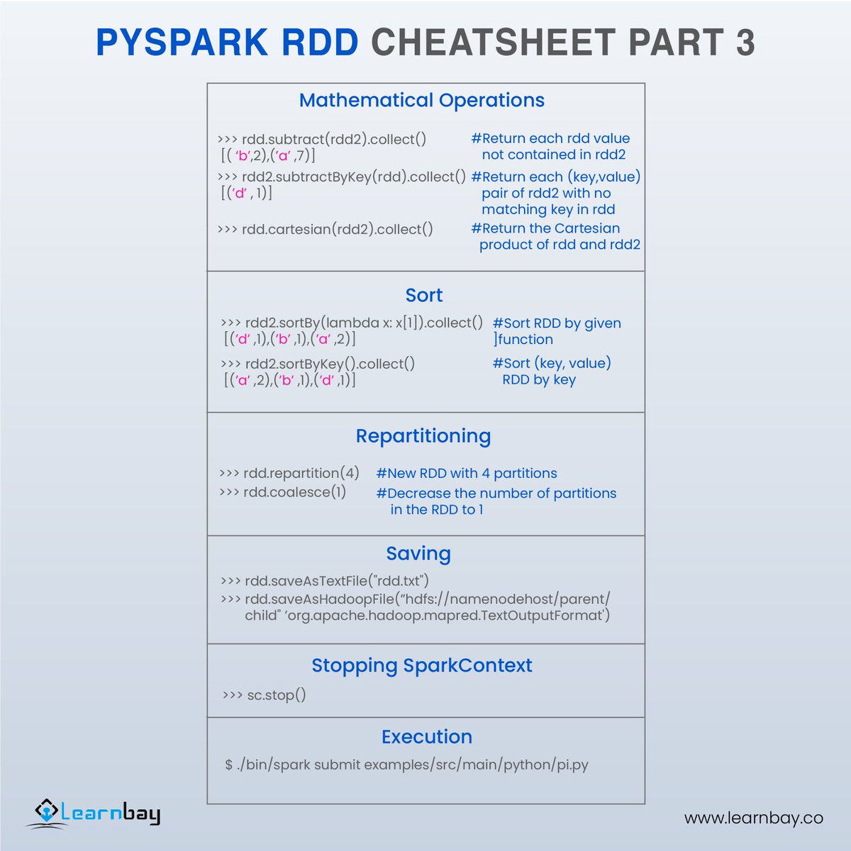 Learnbay's tweet image. Even if the content is extensive, it's a good idea to maintain a cheat sheet on hand for easy reference.
#pyspark #pysparktutorial #pysparktraining #cheatsheetforchallenges #cheatsheets📈 #cheatsheet #cheatsheets #coding #spark #apachespark #python #pythonprogramming #learnbay