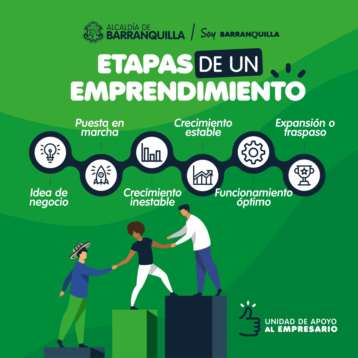 💼 Para los emprendedores, las etapas de crecimiento siempre están llenas de expectativas y desafíos.

Te mostramos 6⃣ fases que debes conocer para tener éxito en tu negocio.

📝Descubre en cuál estás y en qué tareas debes centrarte.

¡Aquí puedes compartir tu punto de vista ⬇️!