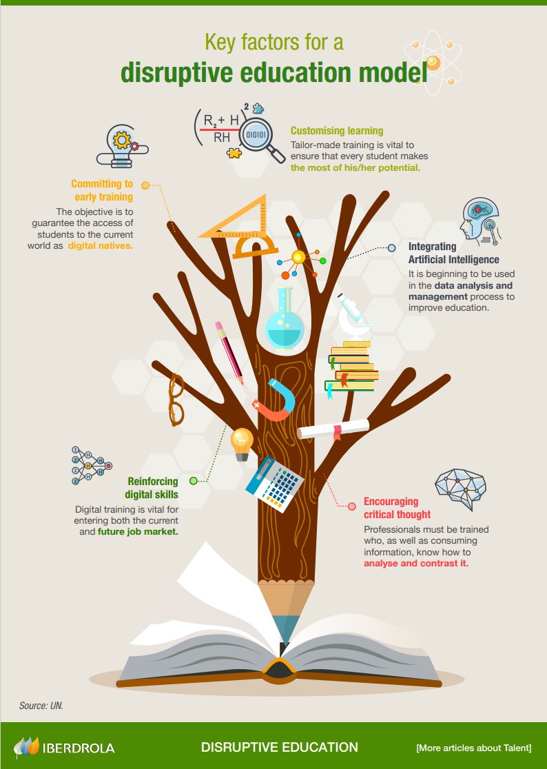 DCPSULTRA's tweet photo. Disruptive Thinking🤔is the here, now, and future.
#DisruptYourThinking #Innovation #ChallengeTheNorm
source: https://t.co/f0wWd02KB7 https://t.co/e5mLU6bM2Y