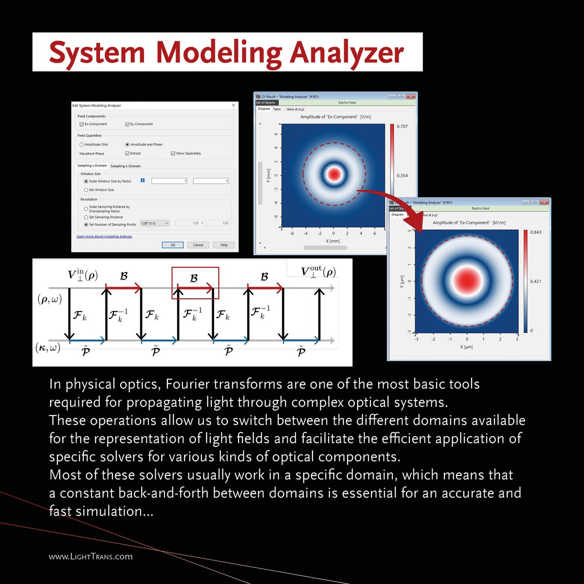 LightTrans's tweet image. The &quot;System Modeling Analyzer&quot; allows the #opticalengineer to track the progress of the field and its plane-wave spectrum in detail.
Incredibly useful for troubleshooting, as well as to gain additional insight into the behavior of a system. 
Read more: bit.ly/3JGLDe7