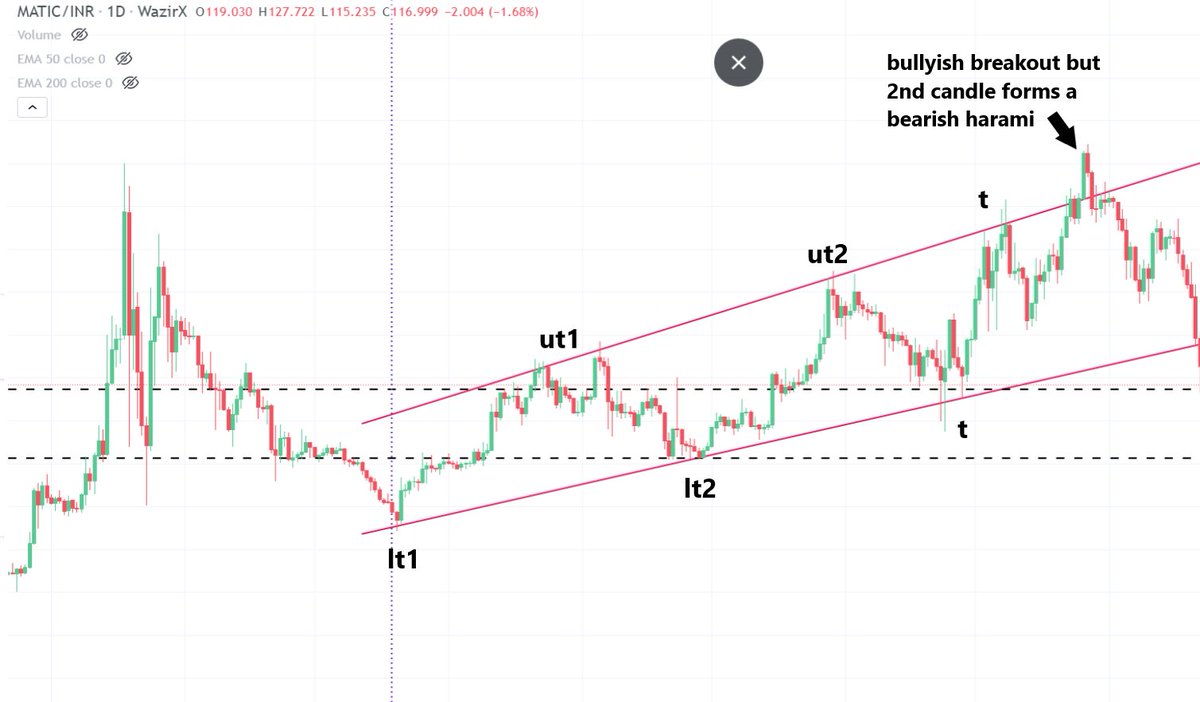 Trader37970151's tweet photo. $MATIC swing setup -1D
lower and upper trend line drawn using lt1 - lt2,ut1-ut2 respectively.
Long  when the candles show a bullish sign at the lower trend line(wicks .oversold RSI - 1st t) and short when bearish signs are shown at upper trend line -2nd 't' 
#Crypto #swingtrade https://t.co/CYcGl2O0U8