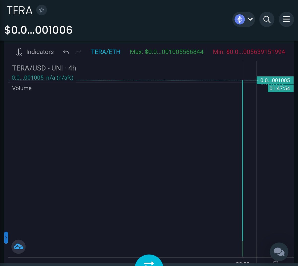 ꧁CaliphXCrypto꧂ tweet media