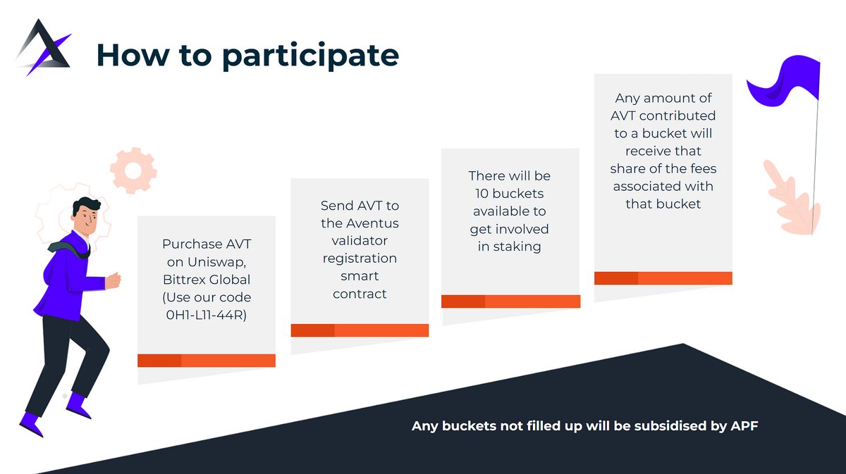 AventusNetwork's tweet photo. How to stake $AVT in 4 simple steps:

1. Buy $AVT
2. Send to smart contract
3. Choose your node
4. Earn your share of fees from 58m+ of agreed transactions

Register for staking here for the full detailed guide: https://t.co/UmH6LvS8di

#staking #blockchain #ethereum #aventus https://t.co/r0U9L0VxWk
