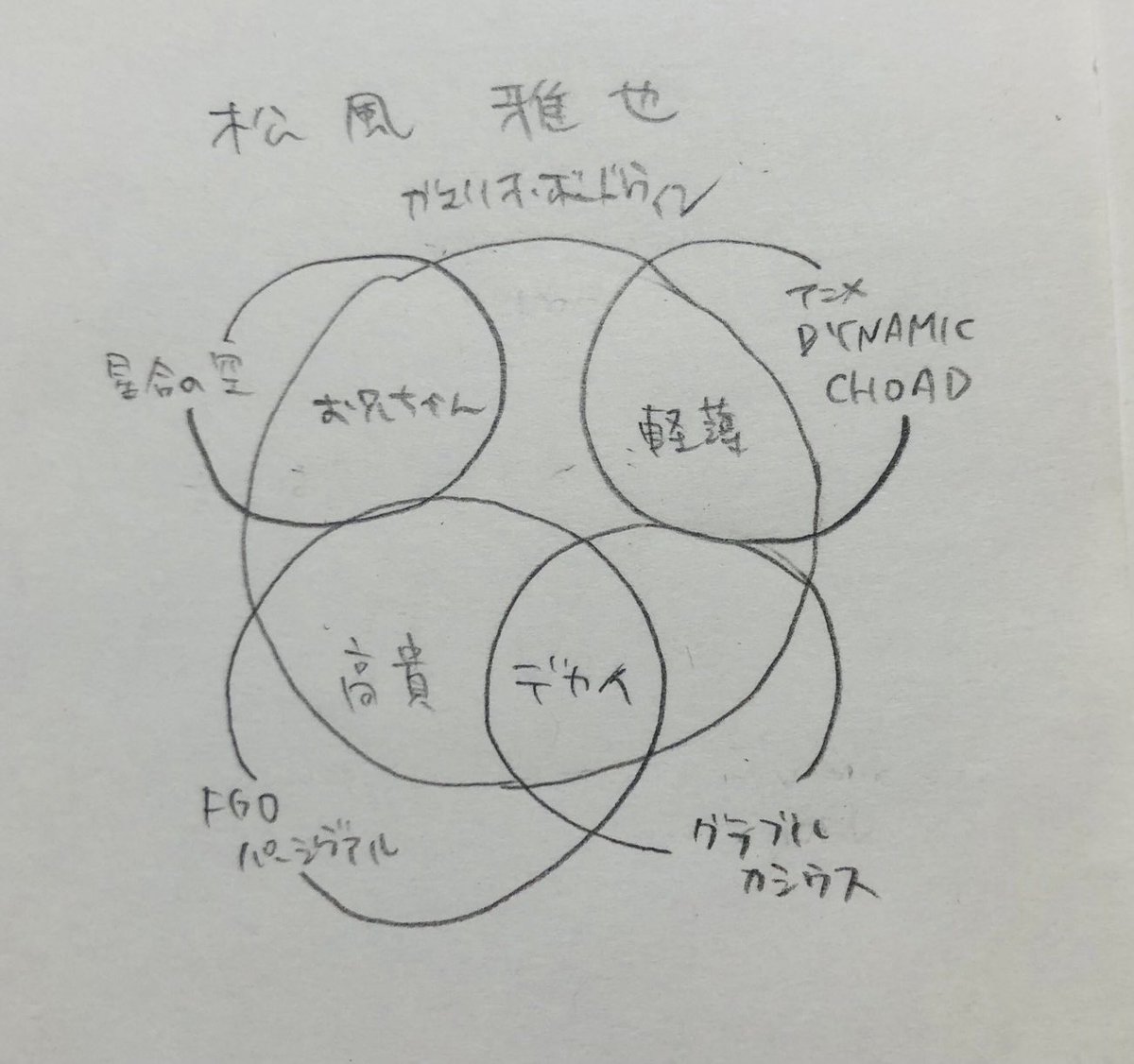 図 