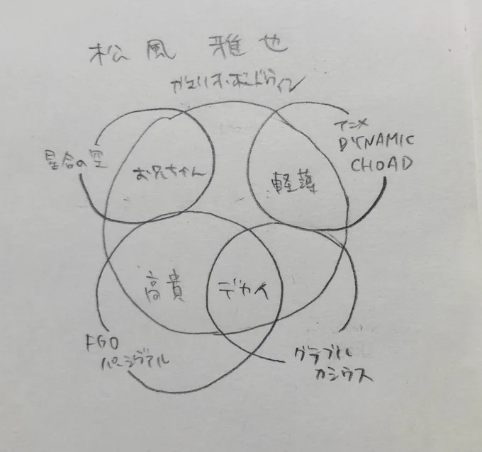 図 