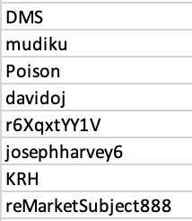 ReplicationMkts's tweet photo. @ReplicationMkts
folks: Anyone know these forecasters? They haven't responded to our prize emails. 

In other news, catch the Economist article on mainstream prediction markets: https://t.co/wMvKeXSlHB https://t.co/Obzj6YtieR