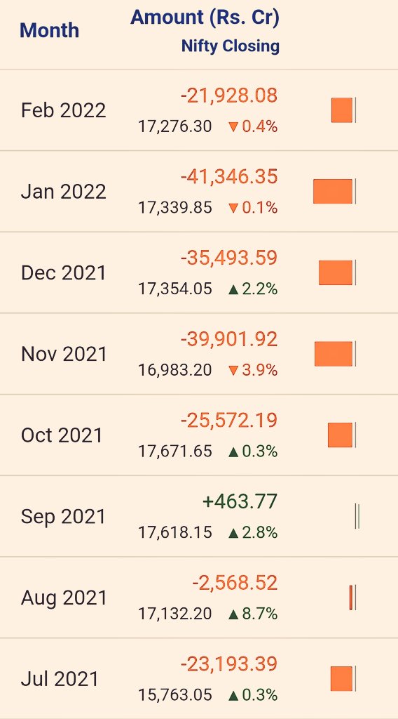 SterlingFincap's tweet image. #FIIflow #India