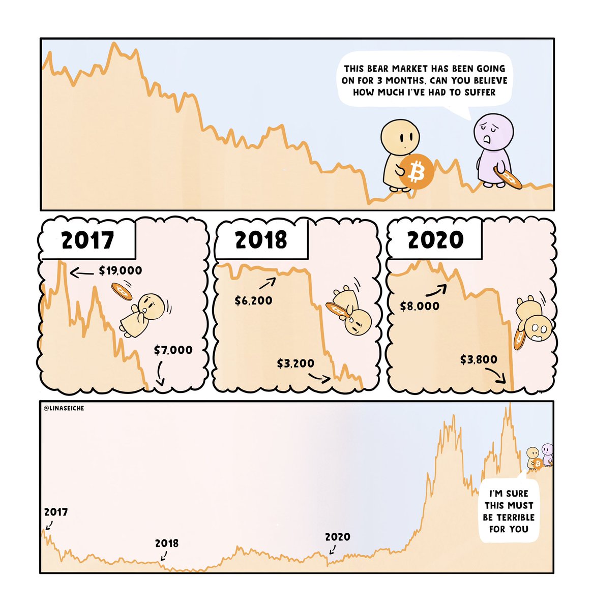 If you call this a bear market, you must be new here