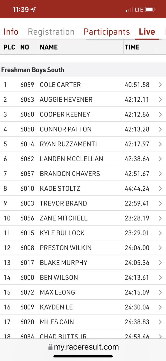 keeney50's tweet photo. A strong 3rd place finish for my son at the Beach to Boulders NICA race at Lake Perris…so proud of him! #SoCal2022 https://t.co/ZiS6yvEW8q