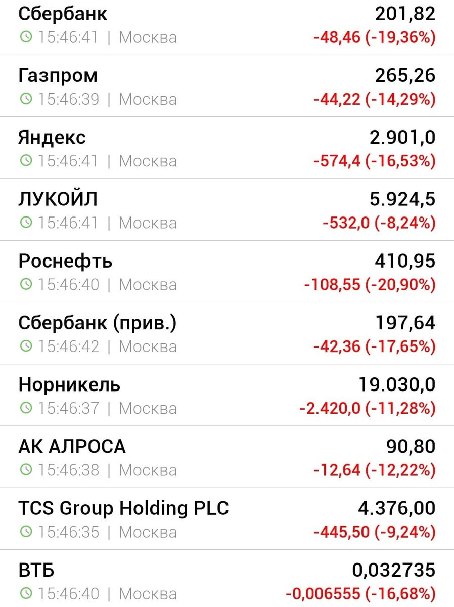Привет тем, кто держал деньги в акциях российских компаний.