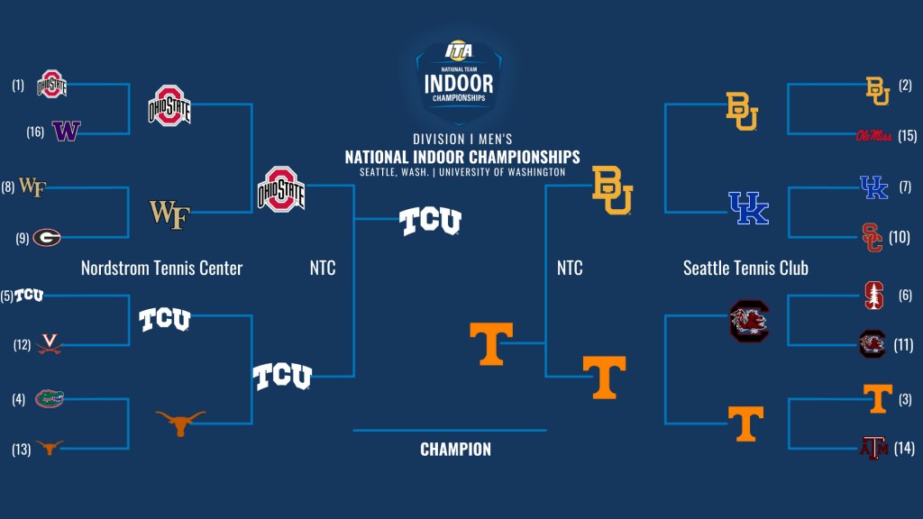 Vol_Tennis's tweet photo. obligatory updated bracket post 👀

#ITAIndoors 🍊 https://t.co/cFxXJTLnDx