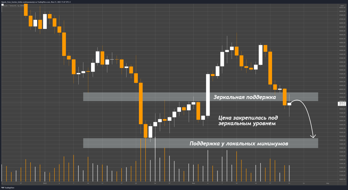 Signals From Gordon Gekko tweet media