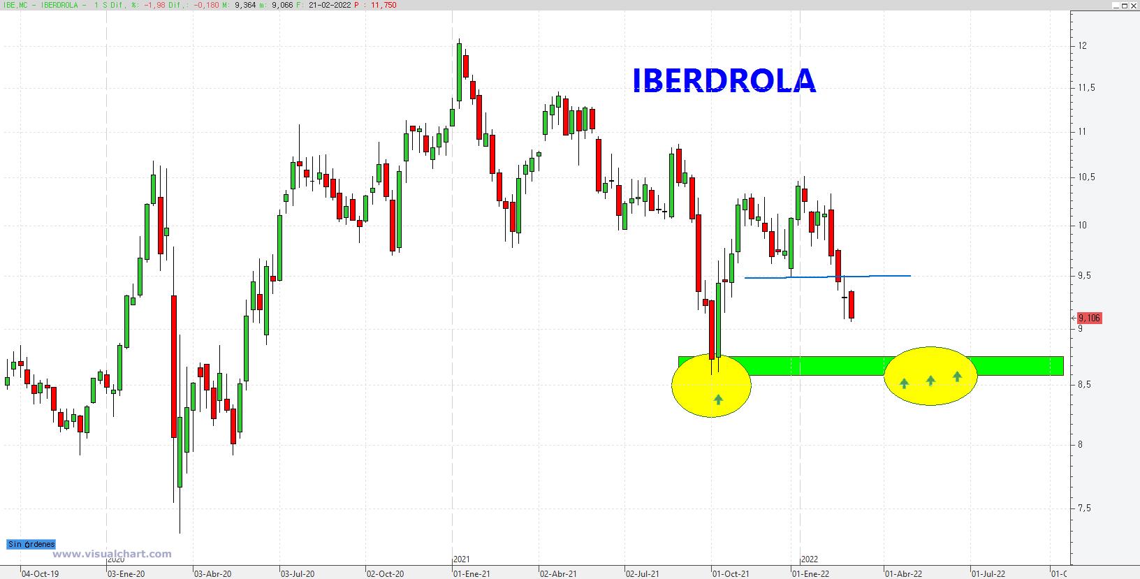 IBE. IBERDROLA - Página 3 FMIQS2lWYAs-sEt?format=jpg&name=large