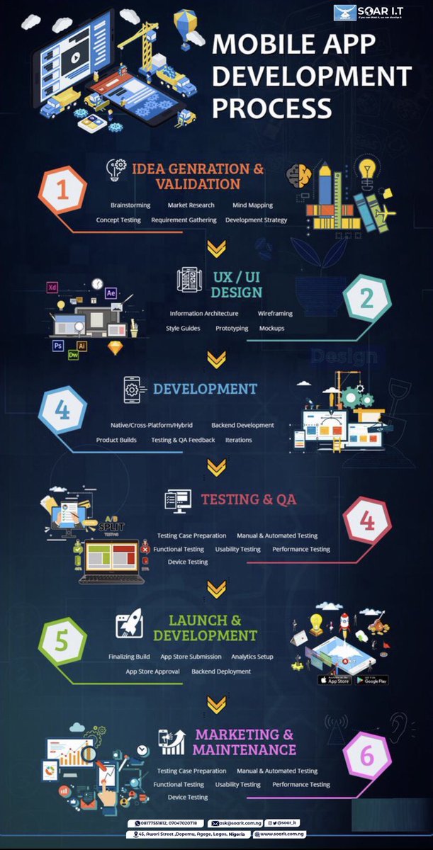 soar_it's tweet image. Soar IT Offering the Most Reliable Interactive App Development that Suits Your Business and Provide the Professional Team of Custom App Developer to Meet Your Business Requirements. ✓ API Integration ✓ Geo-location coding ✓ Payment gateway