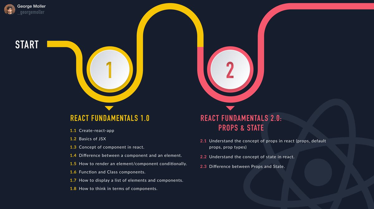 Learn ⚡ Zig Programming Language