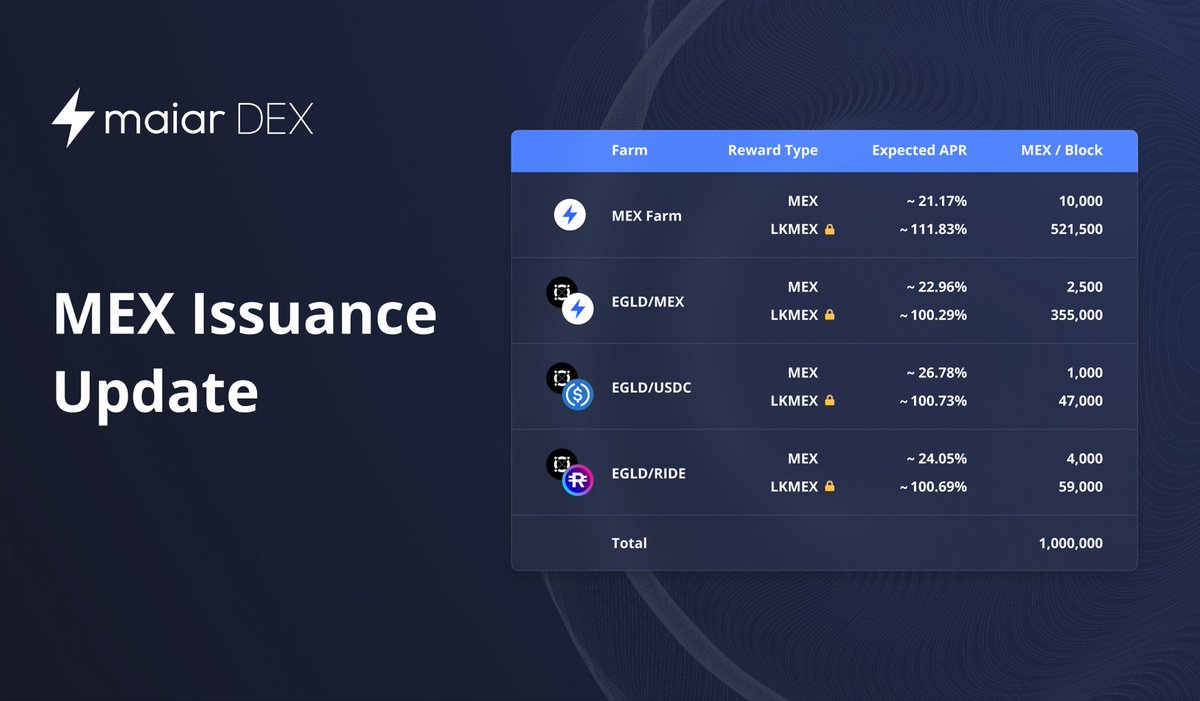 Elrond Tips Token (@ElrondTips) / Posts / X
