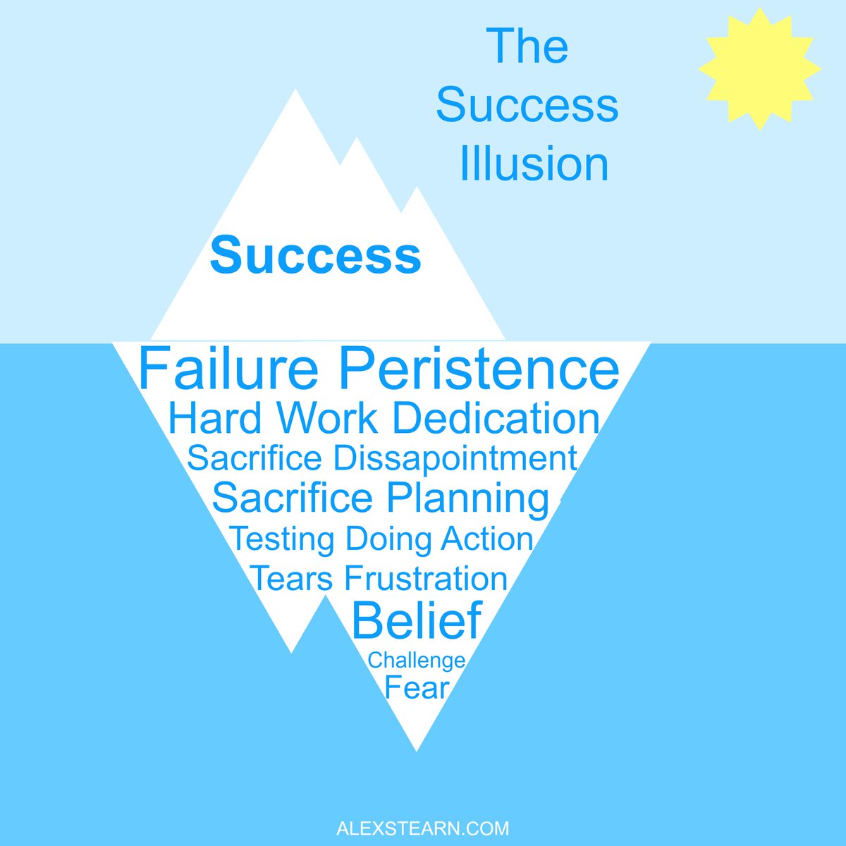 The Success illusion #Entrepreneur #Success