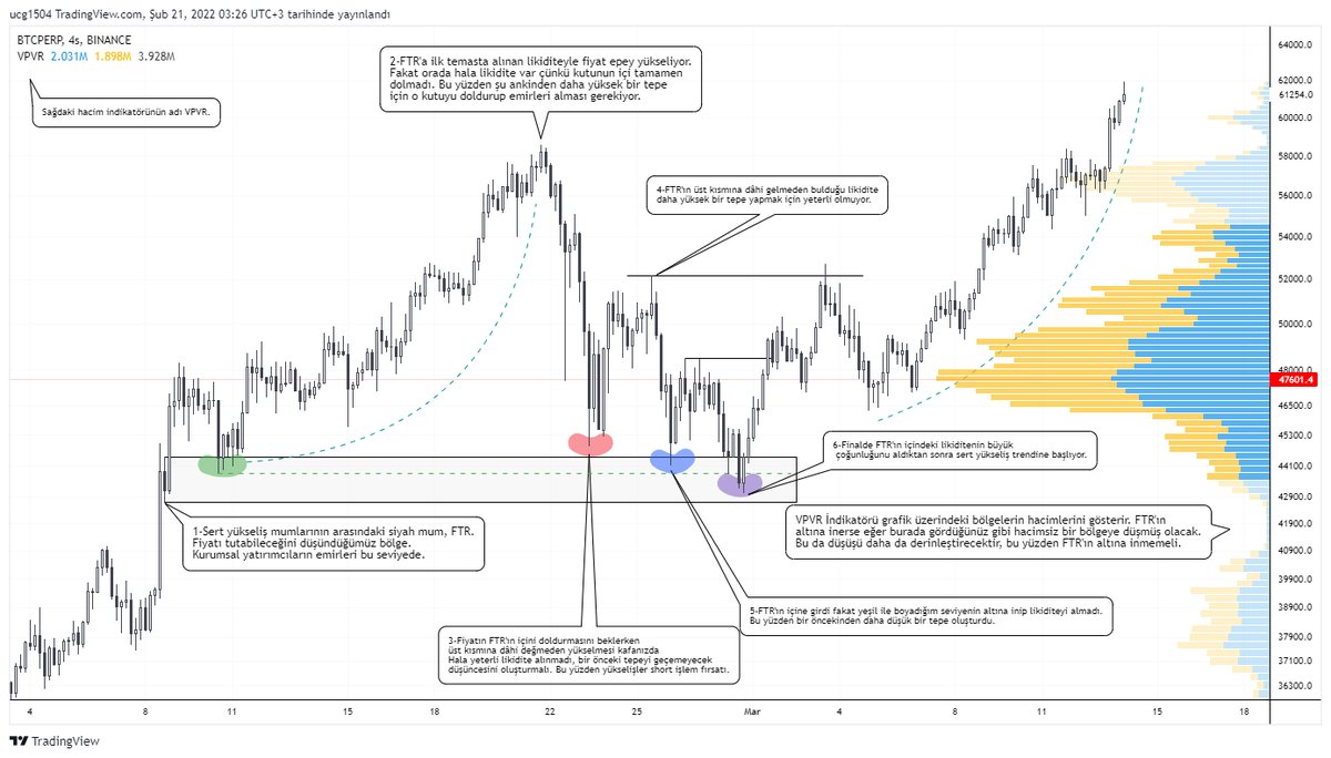 ftr, likidite, market yapısı.