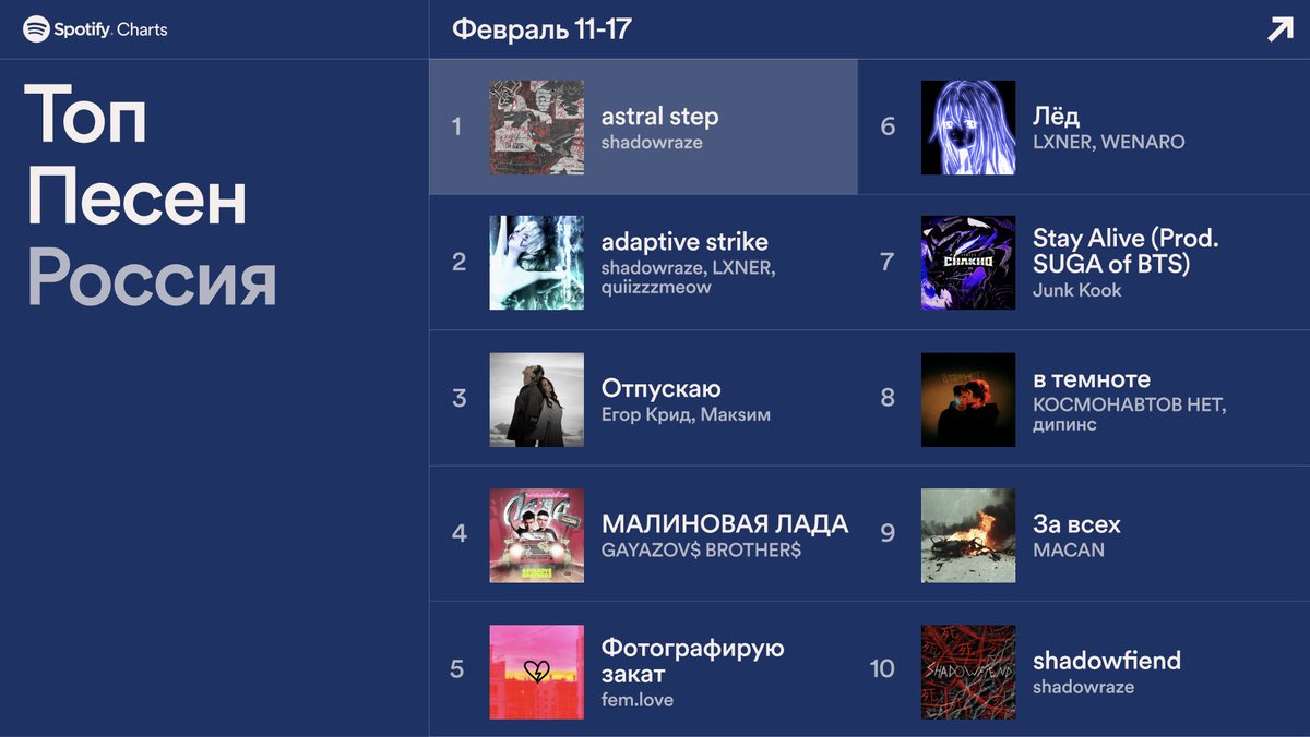 SpotifyRussia tweet picture