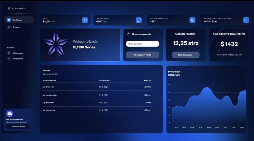 DegenDaddy_'s tweet photo. | @starnodes | $STRZ ‼️

➖ New UI Dashboard and Dapp is under development and the preview looks so clean

➖ A star node is just 10 $STRZ {$350}  to make a node, with returns of $23.50 a day 💲 

             ✖️ Preview of new UI ✖️
                                ⬇️ https://t.co/0BxVufSxTi