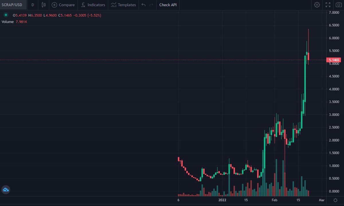 RacerXsol's tweet photo. 1) In the #solananft space the whitelist meta is slowly dying. What will be the new one? 

Both @TaiyoRobotics @solflowers_io prices have skyrocketed recently. 

Staking is great but there has to be strong buy pressure to counter the inflation of new tokens entering the ecosystem https://t.co/MsKa3T1R8T