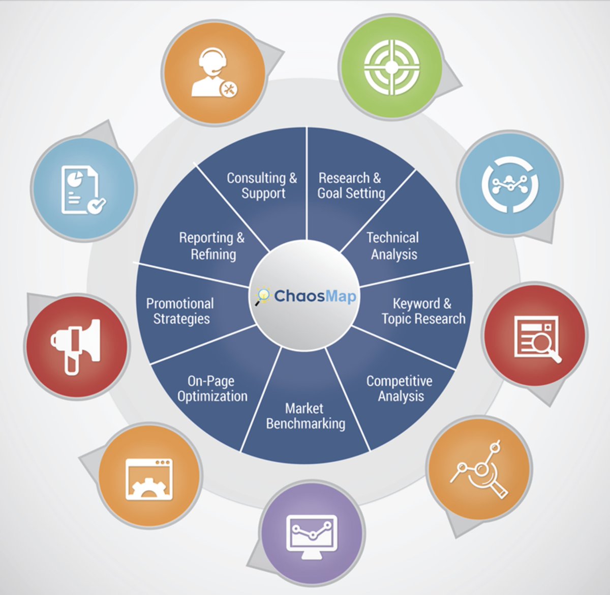 Devops цикл. Процесс devops. Go through a process. Data science machine learning. Go through a process.