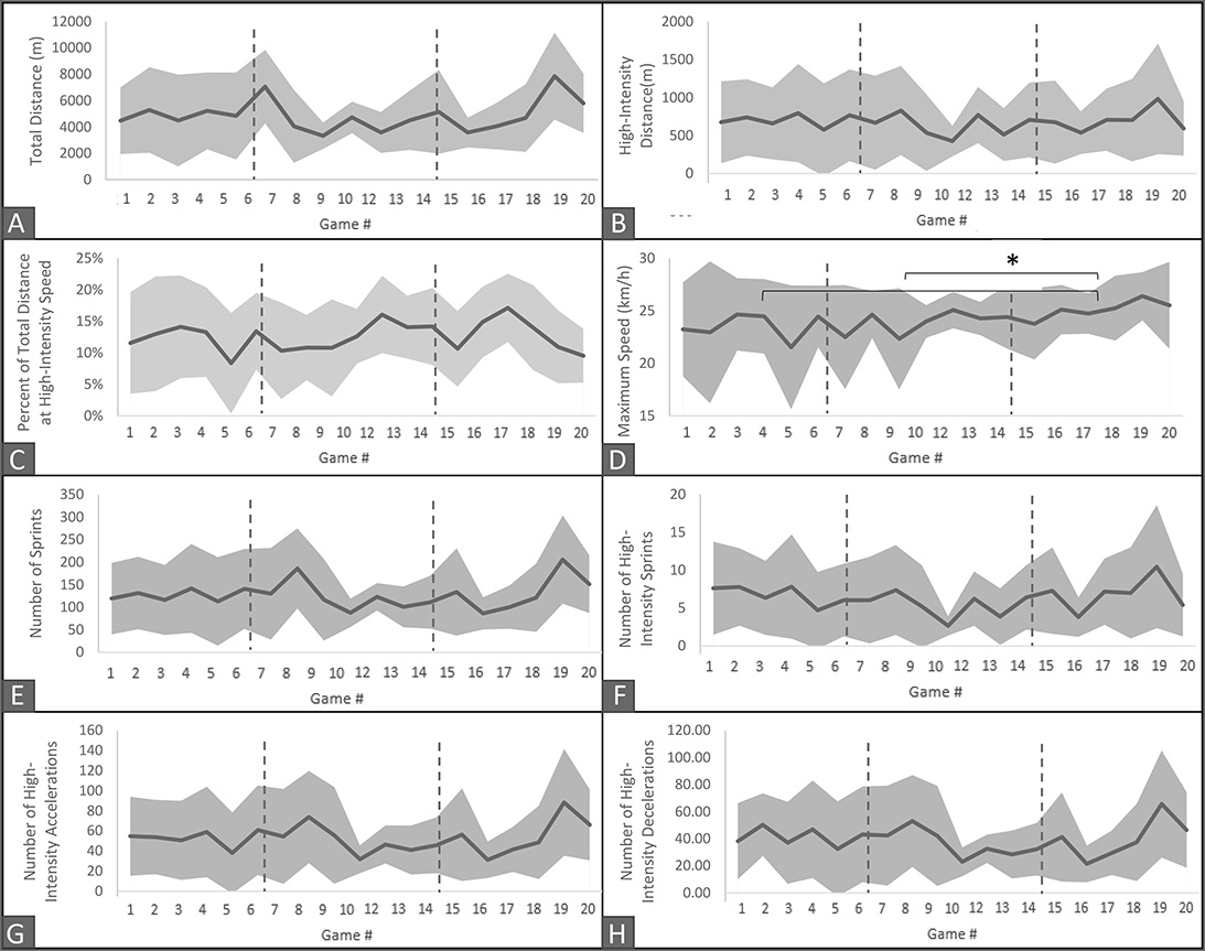 JSCRonline's tweet photo. Current Issue: External Match Load in Women's Collegiate Lacrosse, by @NDevine_ et al.
https://t.co/hs3Vobyj5i
@NSCA @lippincott https://t.co/vG8RQvvEz4
