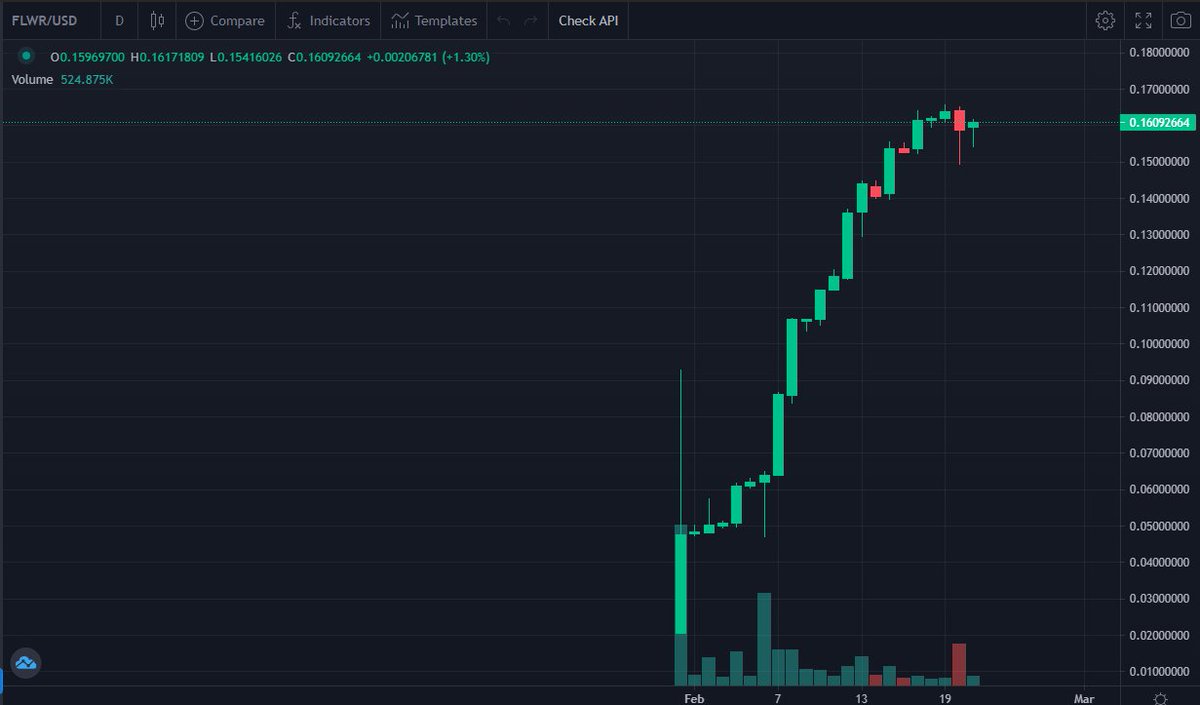 1) In the #solananft space the whitelist meta is slowly dying. What will be the new one? 

Both <a href="/TaiyoRobotics/">Taiyo Robotics《TYR》</a> @solflowers_io prices have skyrocketed recently. 

Staking is great but there has to be strong buy pressure to counter the inflation of new tokens entering the ecosystem