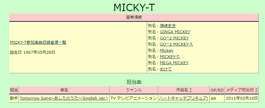 プリキュア 画像 最新情報まとめ みんなの評価 レビューが見れる ナウティスモーション 10ページ目