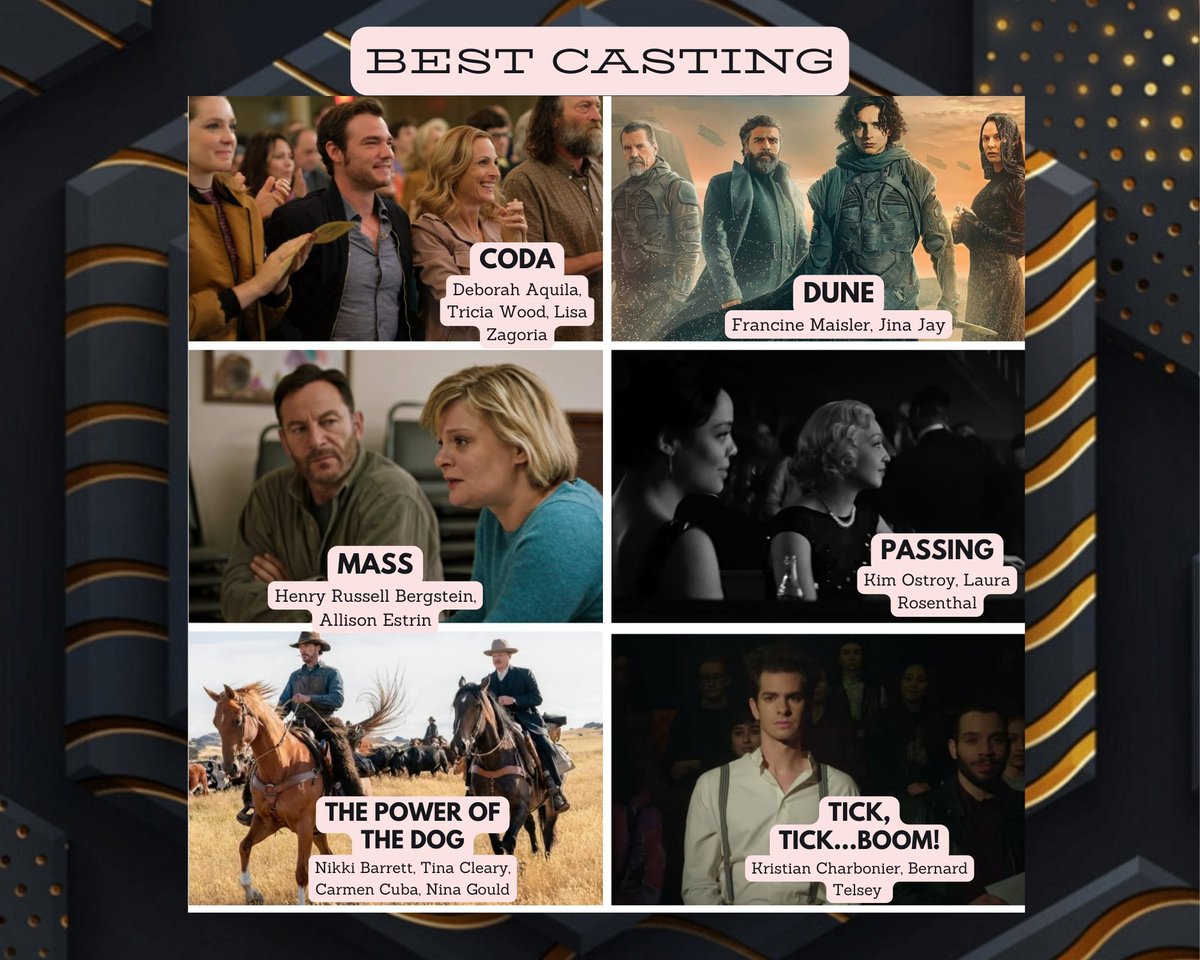 Our next category is for BEST CASTING, and our nominees are:

#CODA 
#Dune 
#MASS 
#Passing 
#ThePowerOfTheDog 
#ticktickBOOM