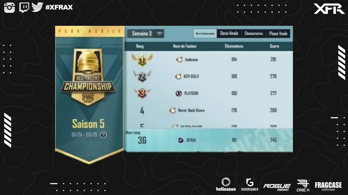 Gg to the WRLD roster for their qualification to the All Talent and good luck to them for the next games.
#XFRAXONTOP