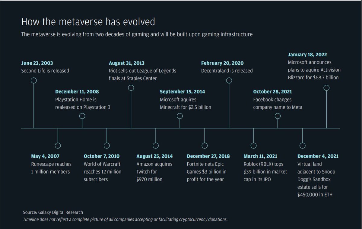 GaliciaInvestor's tweet photo. Oportunidades en el Metaverso por JPMorgan.
Buena presentación de lo que nos deparará. Un sinfín de industrias, 54B anuales, millones de empleos, oportunidades de inversión... no ha hecho más que empezar..
..Pero para muchos, Zuki no sabe lo que hace. 😂

https://t.co/qwNHDq3cFW https://t.co/r8t46R78Ja