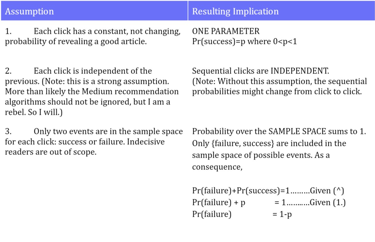 DrMattCrowson's tweet image. RT Probability for Data Scientists: The Great Geometric Distribution dlvr.it/SKNPrJ #geometricdistribution #mle #probabilitydistributions #visualization