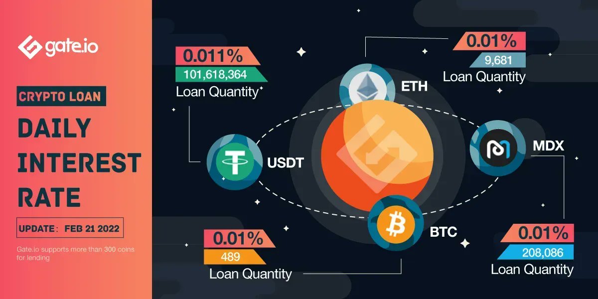 Gate's tweet photo. ✨https://t.co/8kWqgEeplL Crypto Loan -- Daily Update

🔥$USDT $BTC $ETH $MDX
👉https://t.co/L8v8NTdGBc

Subscribe to Get Exclusive Knowledge On https://t.co/8kWqgEeplL Margin &amp; Loans!
👉https://t.co/q3ggfHuHrZ
👉Discussion group: https://t.co/nqj4Z1qtnj https://t.co/OEXyjyqvQ0