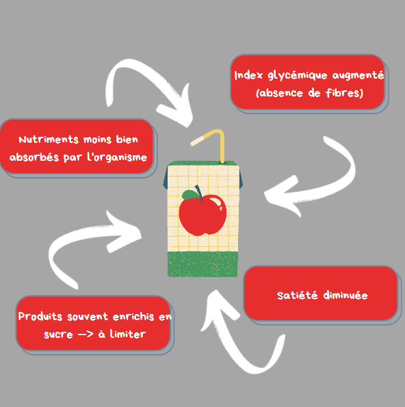 Connaissez-vous l'effet matrice d'un #aliment ?