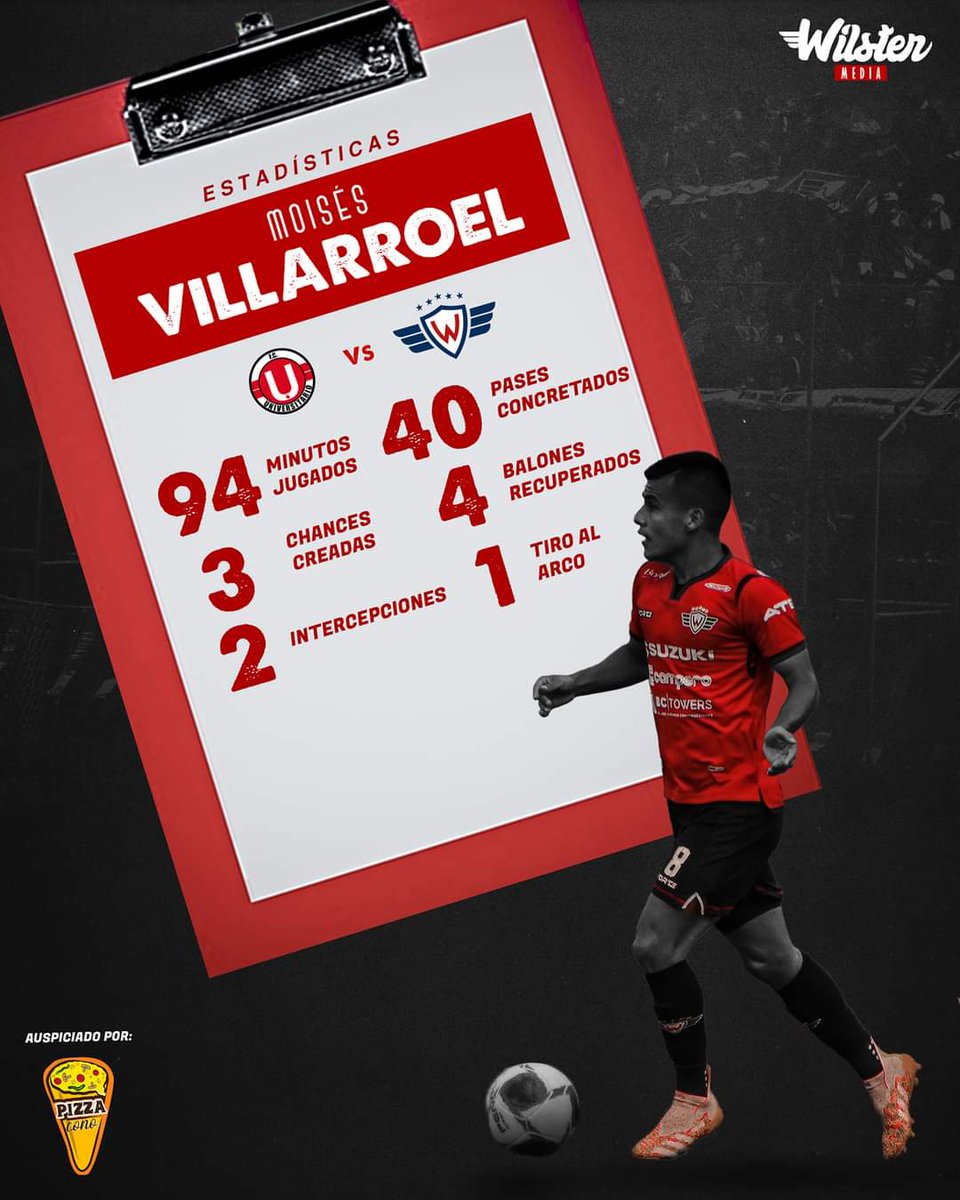 wilstermedia's tweet photo. 💹
Moisés Villarroel vs. U. de Vinto
Una vez más, el más destacado del partido en el Aviador, a pesar del resultado y escaso funcionamiento del mediocampo, paradójicamente.
#Wilstermedia
#AzulYRojo https://t.co/yiJIdOuJEl