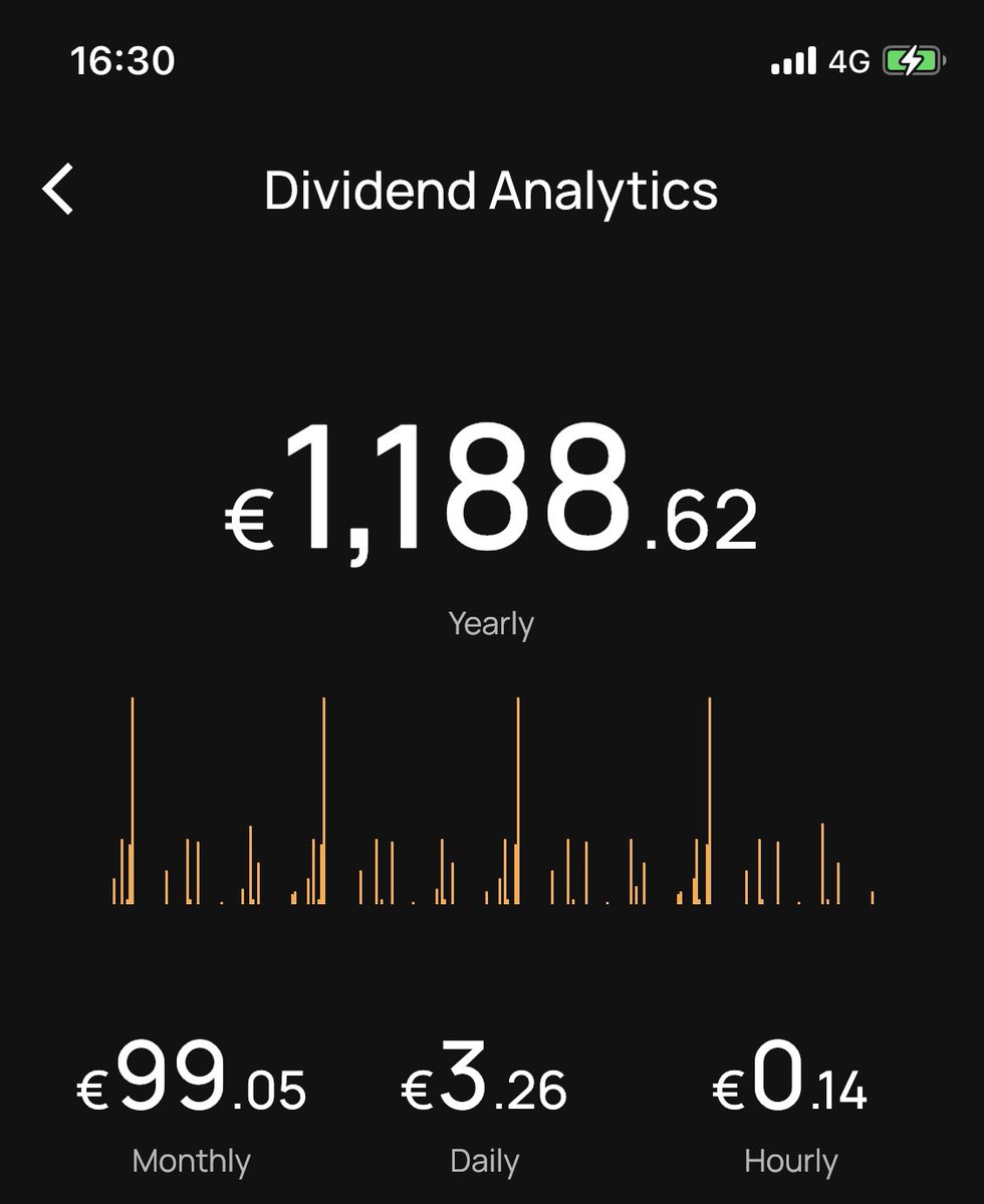 RanFinance_'s tweet photo. February 2022 https://t.co/1BTpkhPRoK